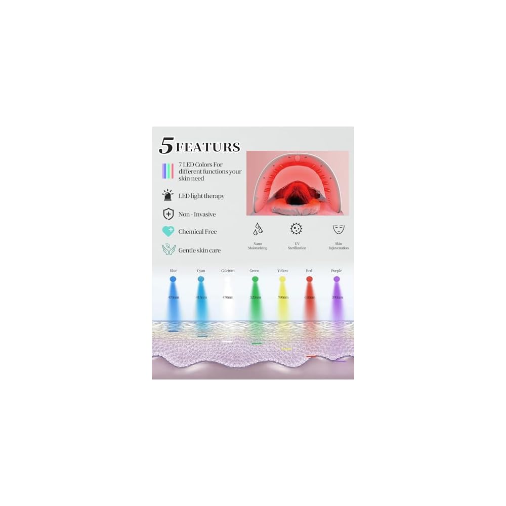 BEUWE LED Light Therapy Shield – Professional 7-Color Facial & Neck Treatment